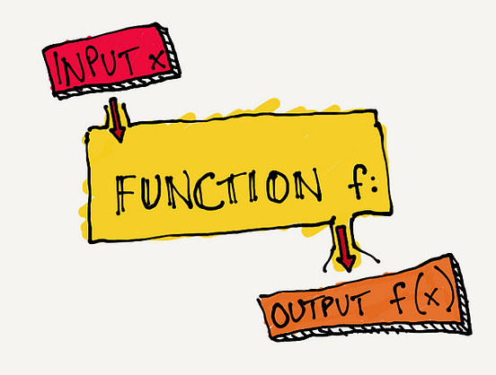 7 Programming Concepts: Functions | by Hal Helms | The Startup | Medium