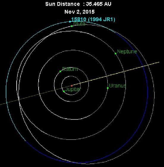 NASA’s New Horizons views first distant Kuiper belt object beyond Pluto
