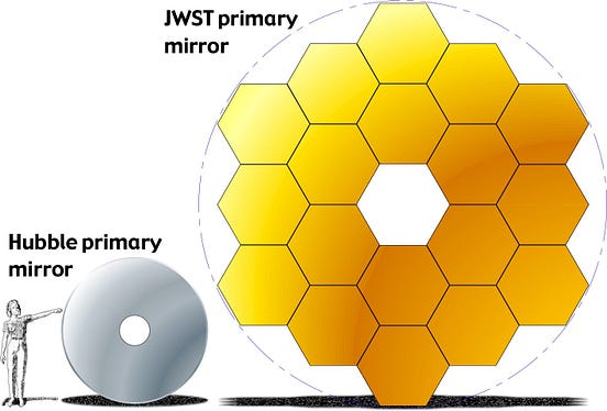 The James Webb telescope: A complete guide | by Raksita Rajagopal | Medium