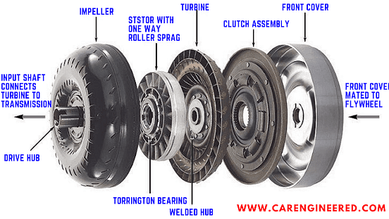 All about Torque Converters. Manual Transmissions have the Clutch… | by