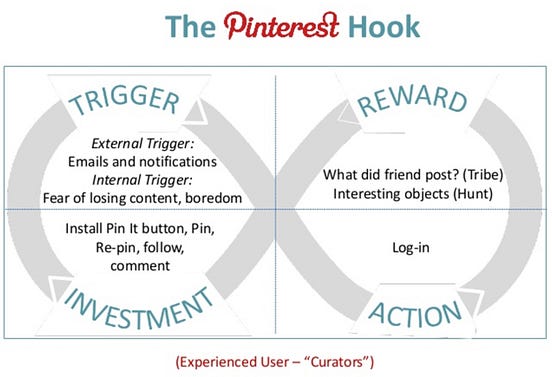 7 Ways Facebook Keeps You Addicted (and how to apply the lessons to