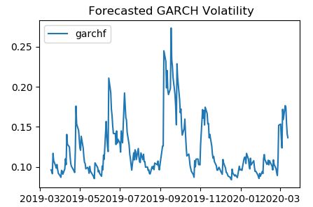 volatility garch forecasting