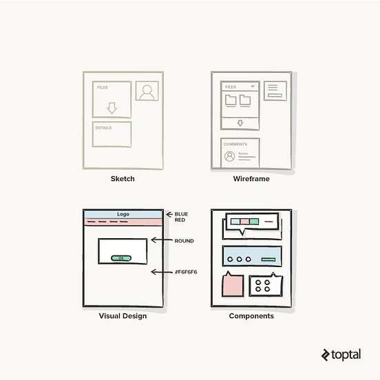 Everything You Need to Know About UX Sketching | by Nick Babich | UX Planet