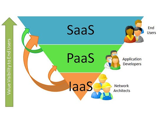 How The Internet Works Understanding The Layers Of The Cloud And How They Directly Impact 