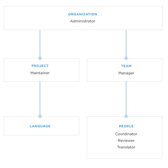 What is Localization? All you Need to Know | by Transifex | CodeX | Medium
