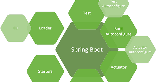 Spring boot проект