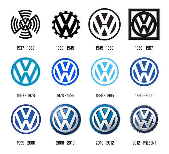 History Of Volkswagen Logo Design — An Evolution | by Inkbot Design