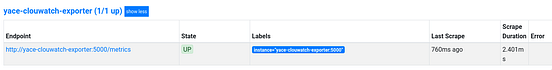 prometheus cloudwatch exporter