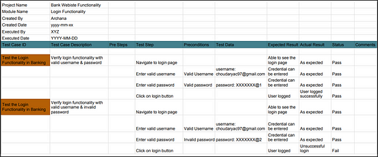 how-to-write-good-test-cases-a-test-case-is-a-set-of-conditions-or