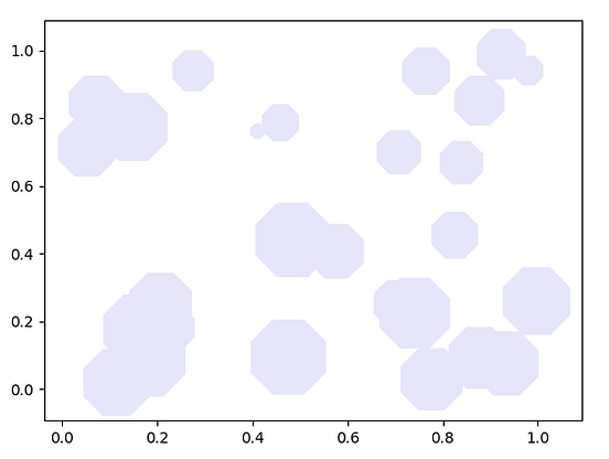 Python Charts — Bubble, 3D Charts with Properties of Chart | by Rinu ...