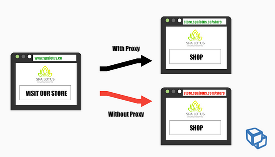 3 Common Ways that Leads are Lost with Proxy Technology | by DevHub