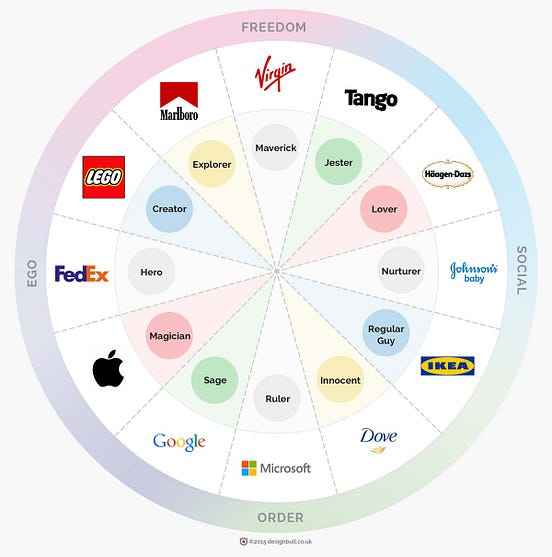 Dark Web Market List