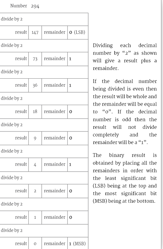 Everything you need to know about Binary by Brandon Skerritt Notes on Computer Science Medium