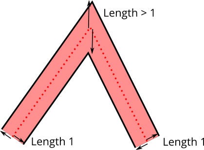 overlong-unit-vectors