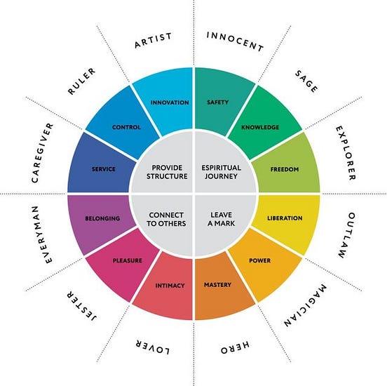 What Are Archetypes And How Do They Influence Our Relationships II