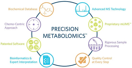 Why is Metabolomics One of the Hottest Research Topics? | by MtoZ ...