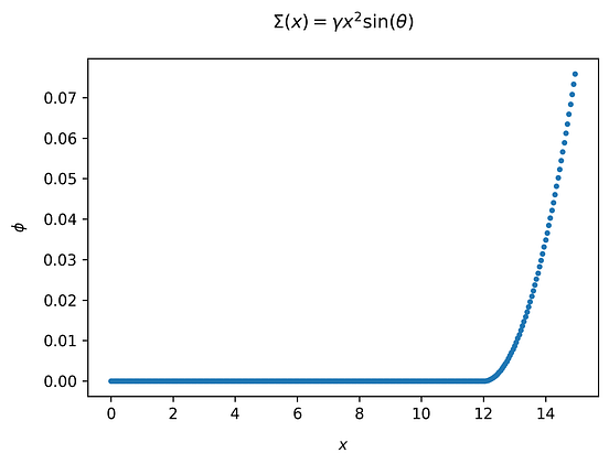 Matplotlib Styles for Scientific Plotting | by Rizky Maulana N ...