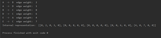 Graphs in Python: Adjacency Matrix | by Ashita Saxena | Analytics ...