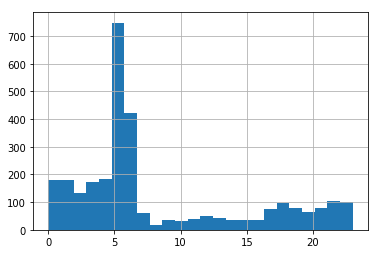 Building an XGBoost Model to Predict Video Popularity | by Benedict Neo ...