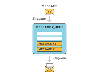 Introduction To Message Brokers. What Is A Message Broker? | By Hasitha ...