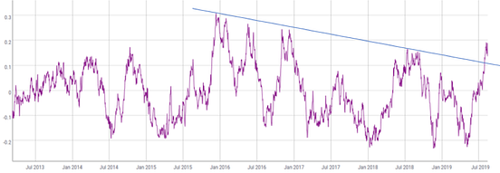 VIX is Bitcoin’s New Friend. This volatility indicator can