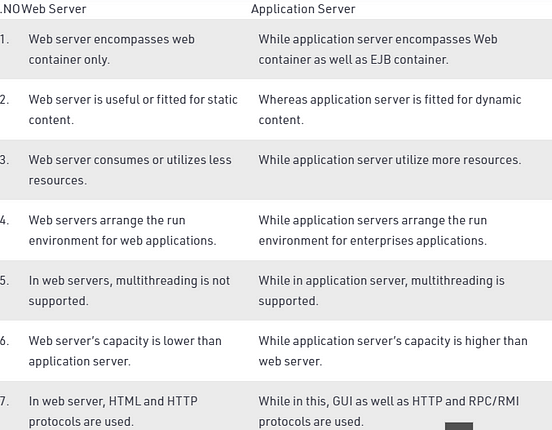 Evolution of Client-Server Architecture | by Issath Sesni | Medium