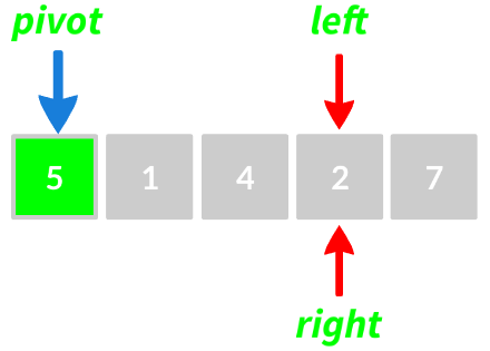 Partition Algorithm | Basics of Quick Sort — Pivoting! | by Vlad | Medium