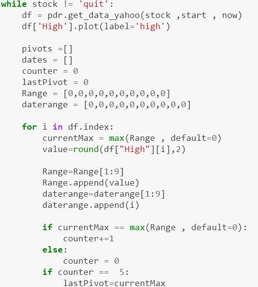 Calculating Resistance and Pivot points with Python | by Harsh | Code ...