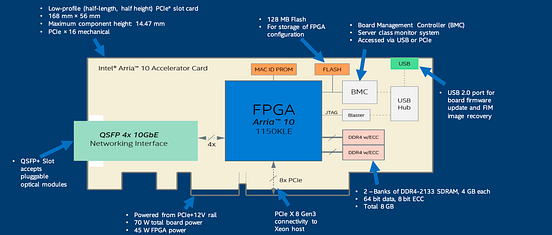 AI Chips FPGA CPU Provides A Generic Set Of By Jonathan Hui Medium