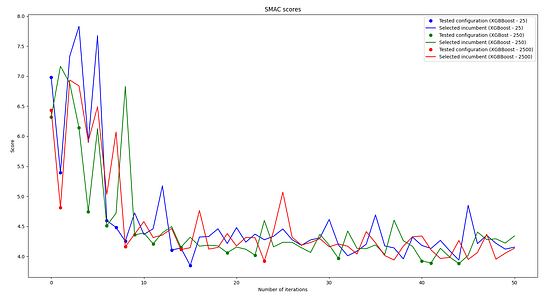 Tuning XGBoost with XGBoost: Writing your own Hyper Parameters ...