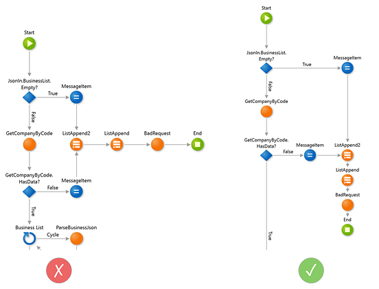 A code style guide for OutSystems | Outsystems Code Guide | PhoenixDX