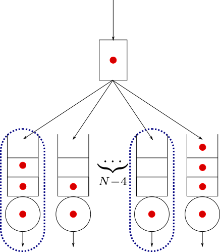 Simulating a Parallel Queueing System With SimPy | by Aaron Janeiro ...