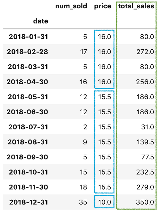 Pandas Resample Tricks You Should Know For Manipulating Time series 