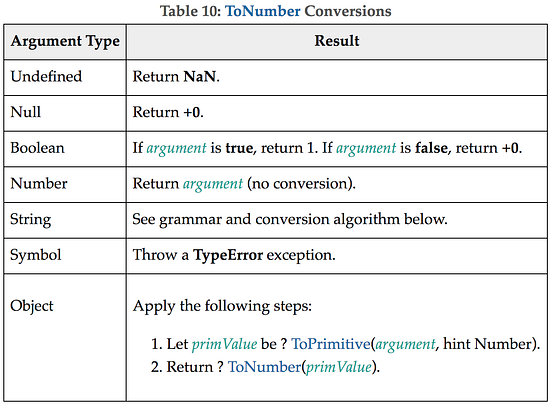 JavaScript — Truthy Values Don’t Always Equal True | by Brandon Morelli ...