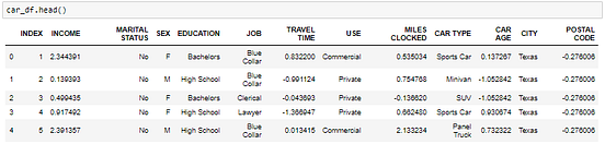 Exploratory Data Analysis(EDA) from Scratch | With Pythin Implementation