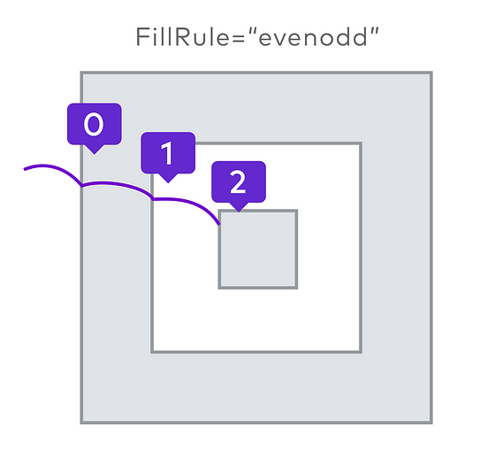 Preparing and Exporting SVG Icons in Sketch | by Anthony Collurafici