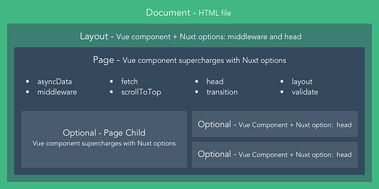 10 reasons to use Nuxt.js for your next web application | by Derick ...