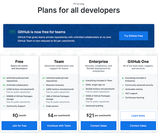GitLab Vs Github What Are The Key Differences And Which One Is Better 