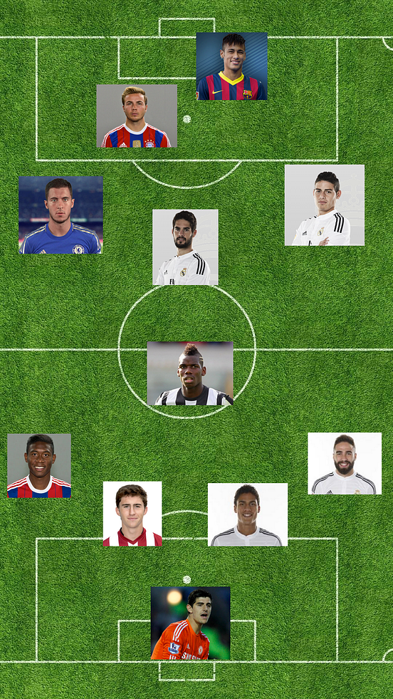 The World’s Best Soccer Players Under Age 25 by Viraj Patel The