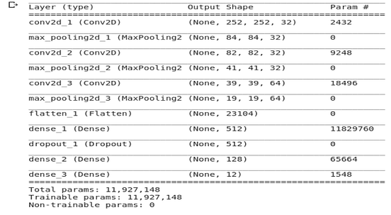 Crop: Plant Disease Identification Using Mobile App. | by Manikanta ...