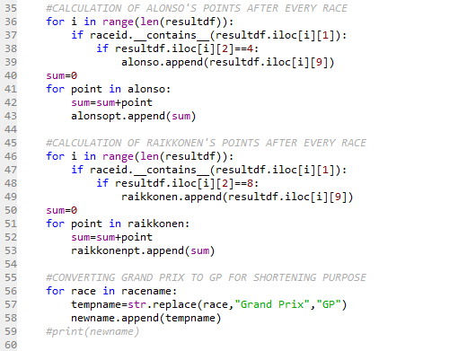 Visualizing Formula One data using Python | by Srinath Ramachandran ...