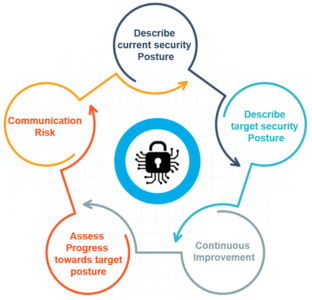 Cybersecurity Framework 101 — A Comprehensive Guide To Cybersecurity ...