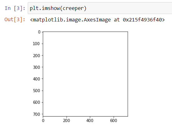Making Pixel art using Python (Minecraft Edition) | by Gaius Reji | Medium