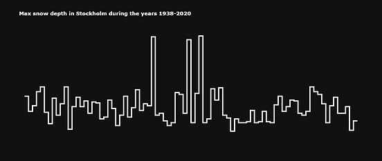 Recreating a bar chart in Python | The Startup
