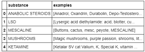 List of darknet drug markets