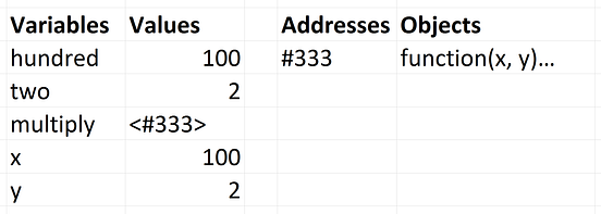 Explaining Value vs. Reference in Javascript | by Arnav Aggarwal ...
