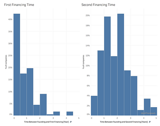 Land of the “Super Founders“— A Data-Driven Approach to Uncover the ...