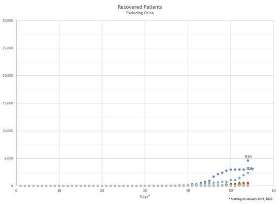Coronavirus — What the data shows by Javier Ruiz Medium