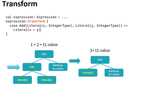 Catalyst Optimizer : The Power of Spark SQL | by Shikha Bhatia | Medium