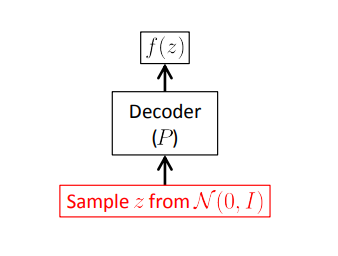 Understanding Conditional Variational Autoencoders